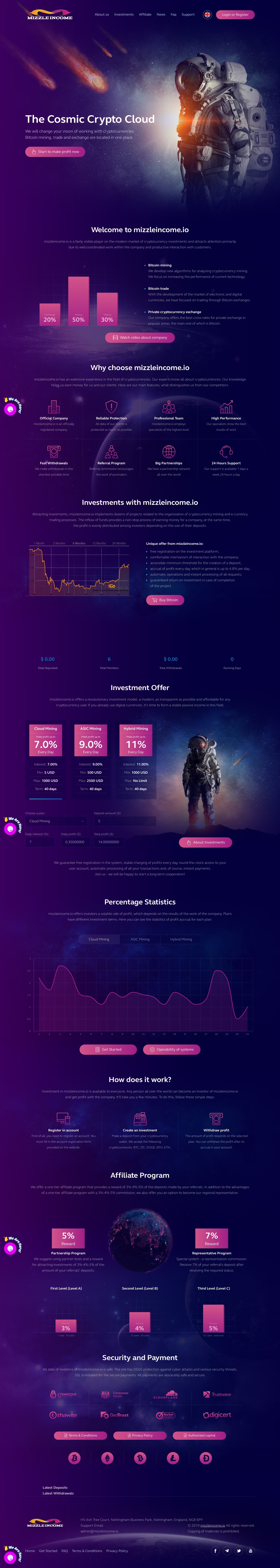 Investment project MizzleIncome