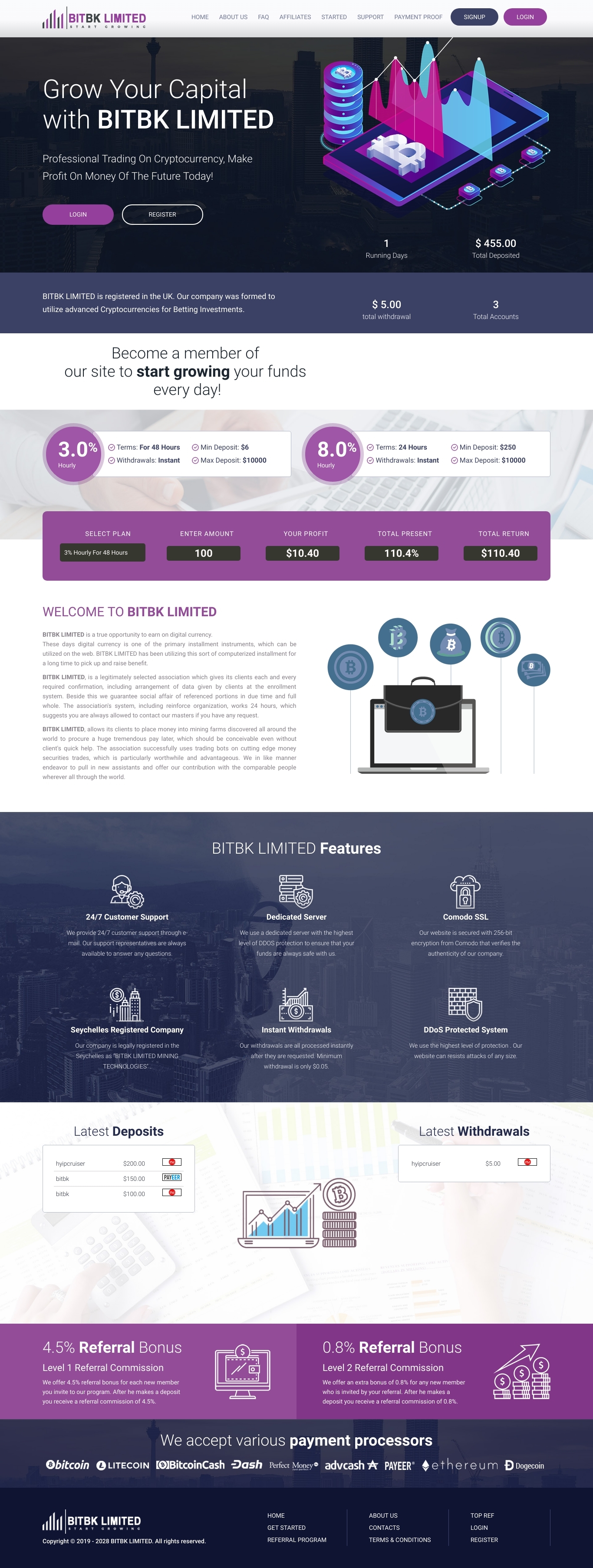 HYIP project Bitbk Limited