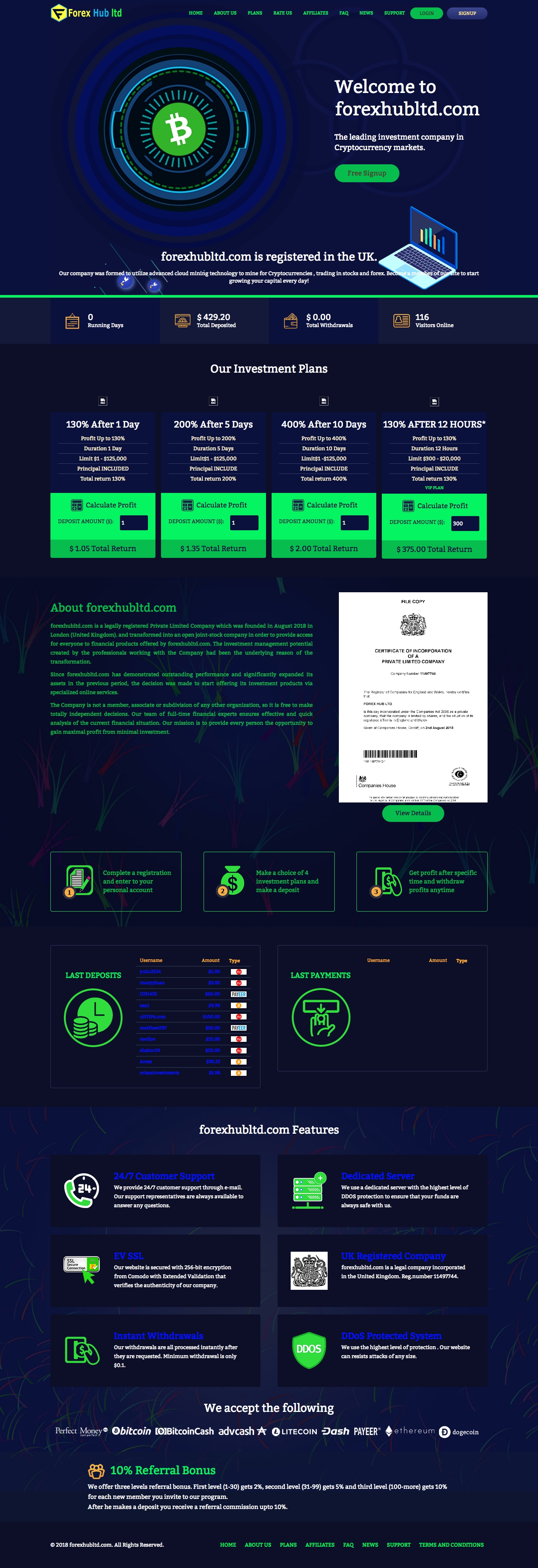 HYIP project Forex Hub Ltd