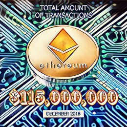 Volume de transaction maximum dans le réseau Ethereum