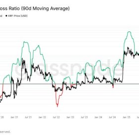 XRP Prepares for July Bounce-Back as Price History Points to Positive Third Quarter Seasonality