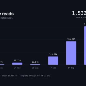 Vana termine le staking élargi dans le cadre de la mise à niveau Vega, publie l'économie du token VANA élargie